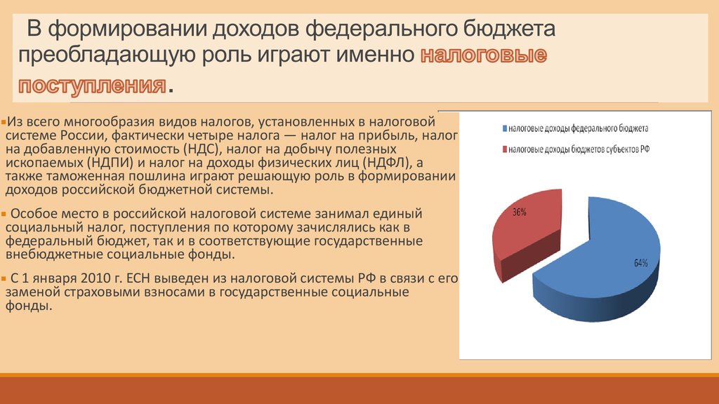 Единый социальный налог презентация