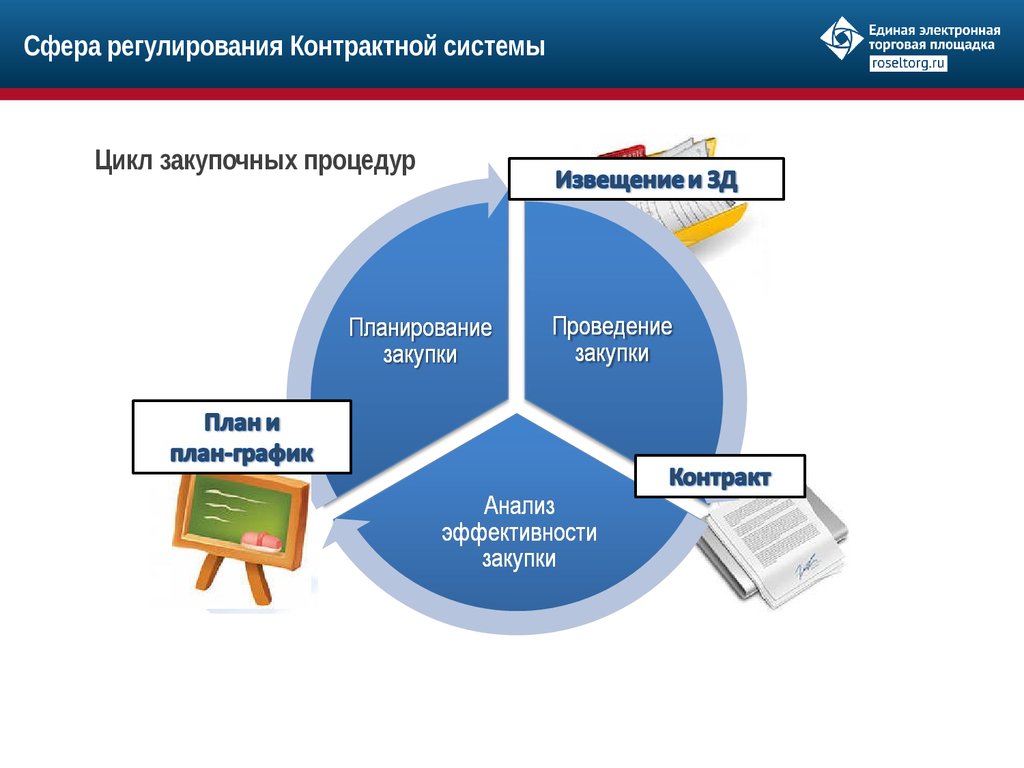 Коммерческая система. Электронные торговые площадки. Электрон торговая площадка. Площадки для тендеров. Электронные торги площадки.