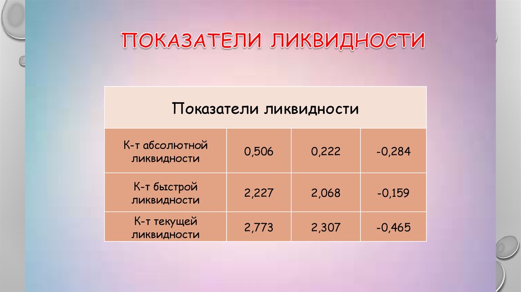 Коэффициент абсолютной ликвидности.