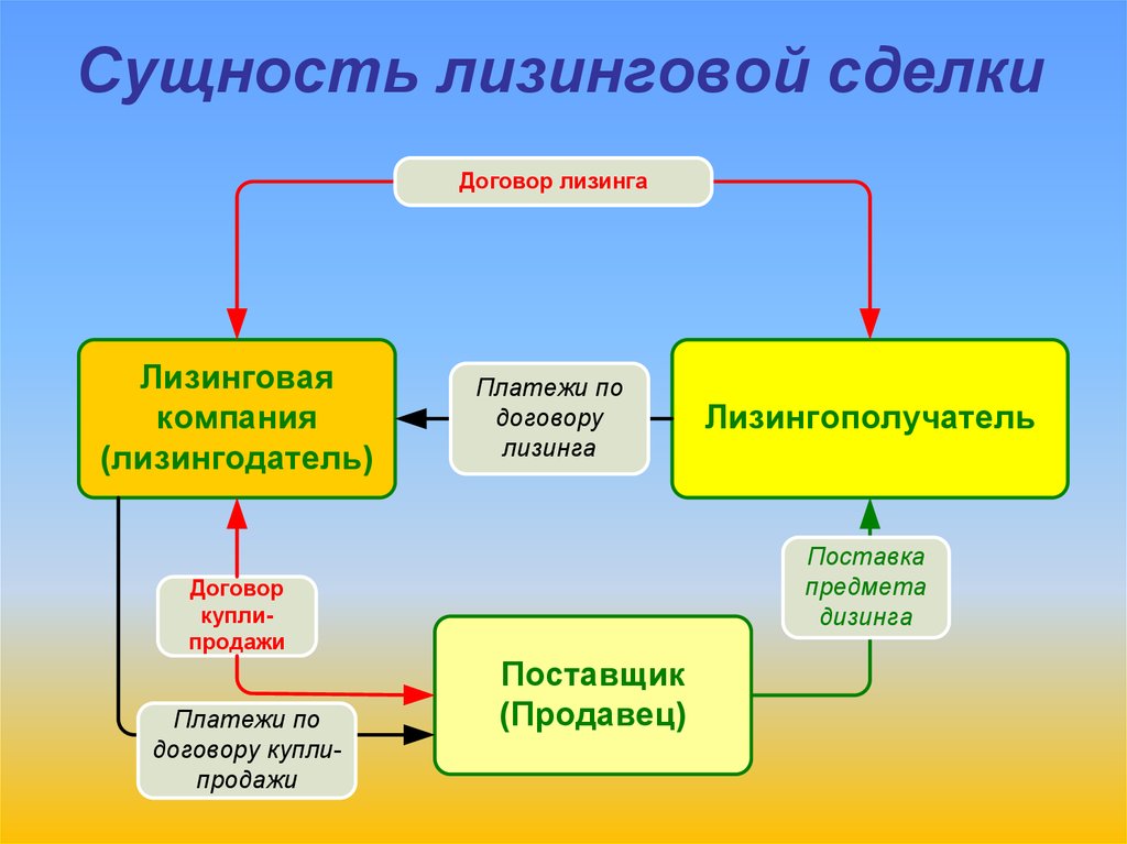 Лизинговая схема это