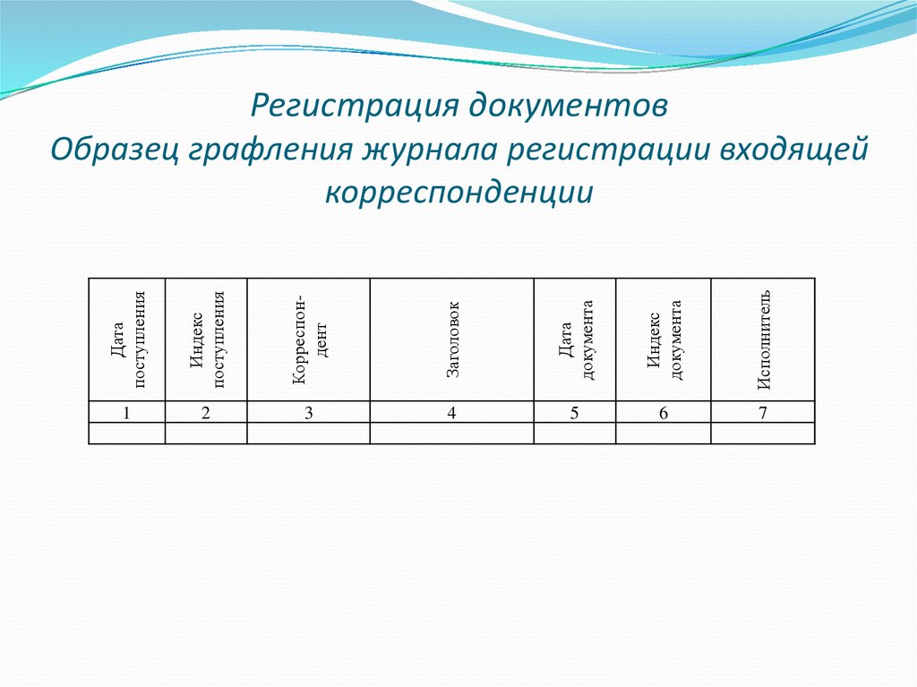 Журнал регистрации входящей корреспонденции образец рб