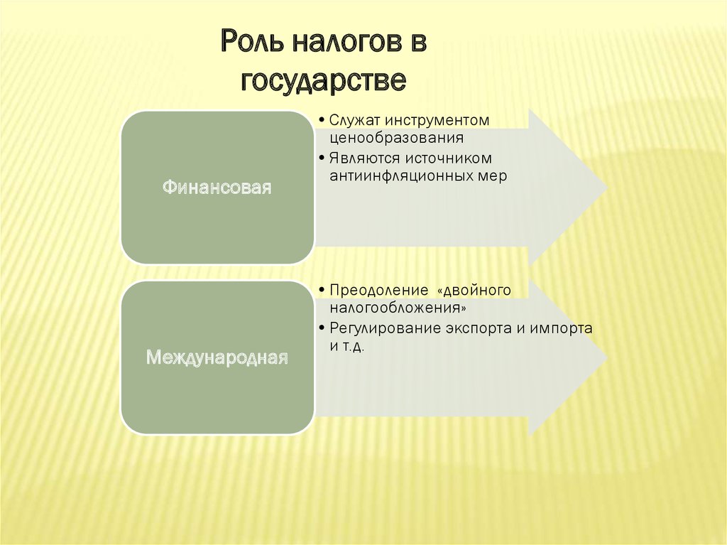 Налоги и их роль в экономической жизни общества план