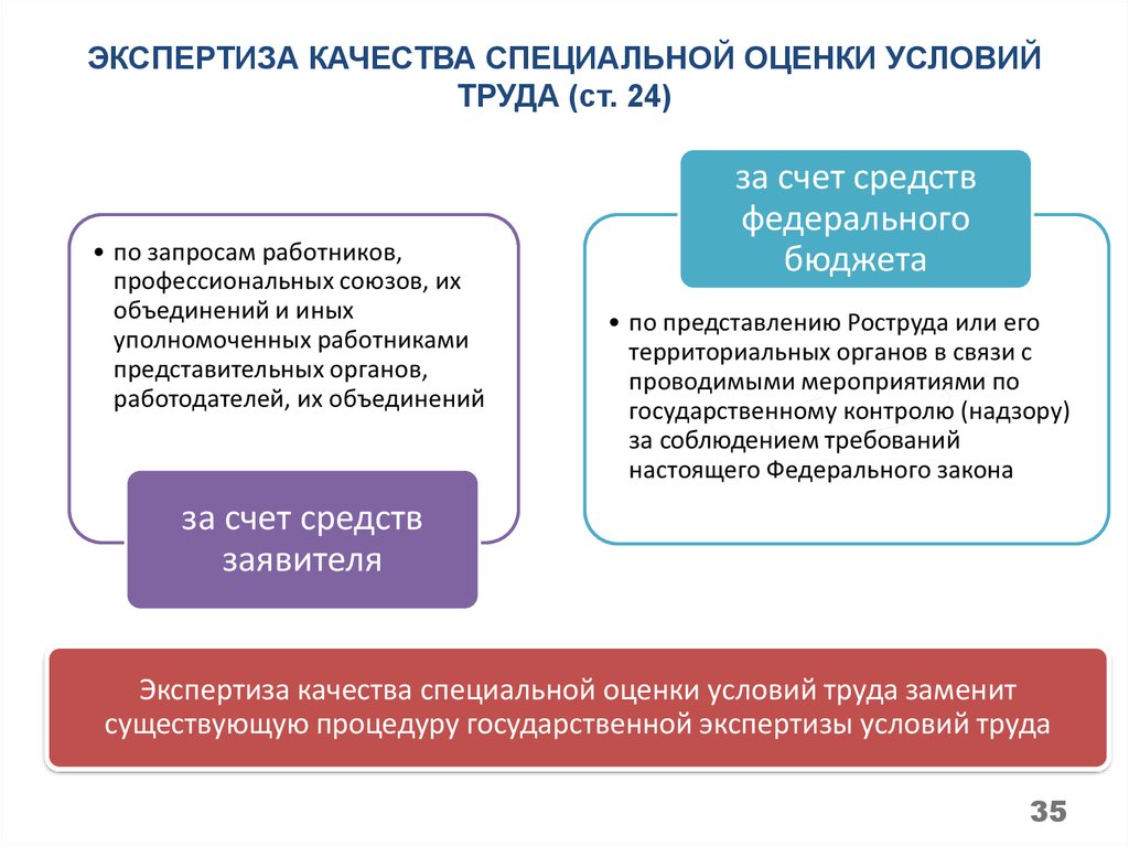 Проведение специальной оценки условий труда работников. Социальная оценка условий труда. Экспертиза качества оценки условий труда. Эксперт по специальной оценке условий труда. Специальная оценка условий труда показатели.