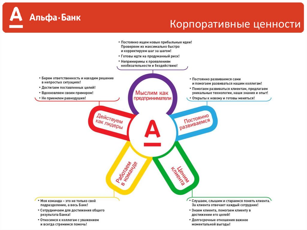 Альфа банк корпоративная карта