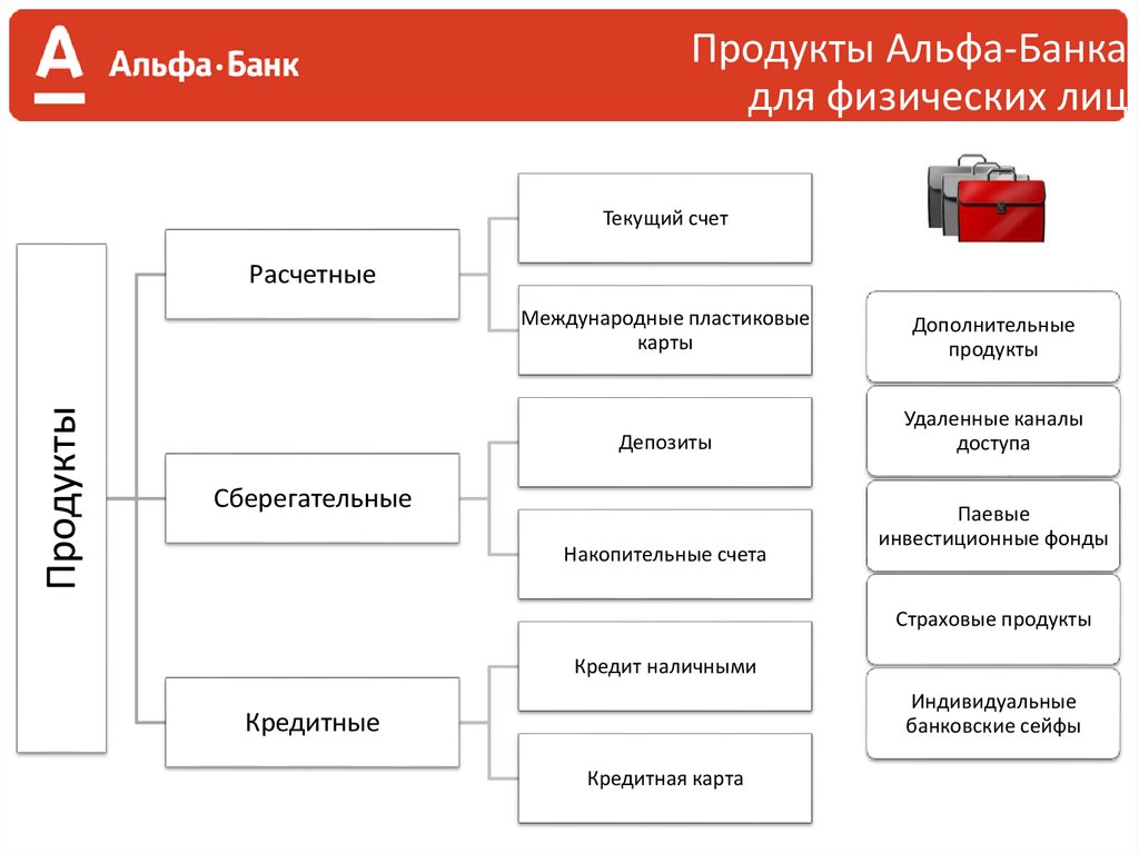 Тарифы альфа банка для юридических лиц корпоративная карта