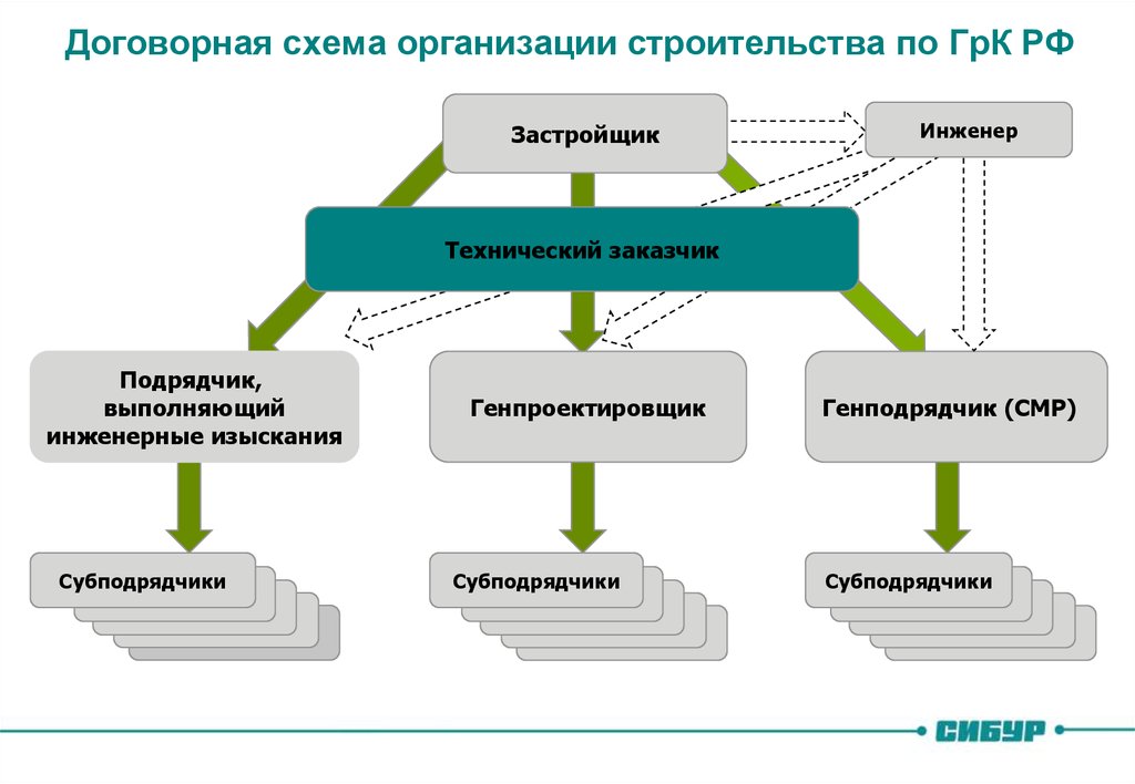 Кто такой заказчик проекта