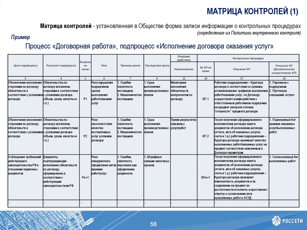 Рцои образец заполнения реестра