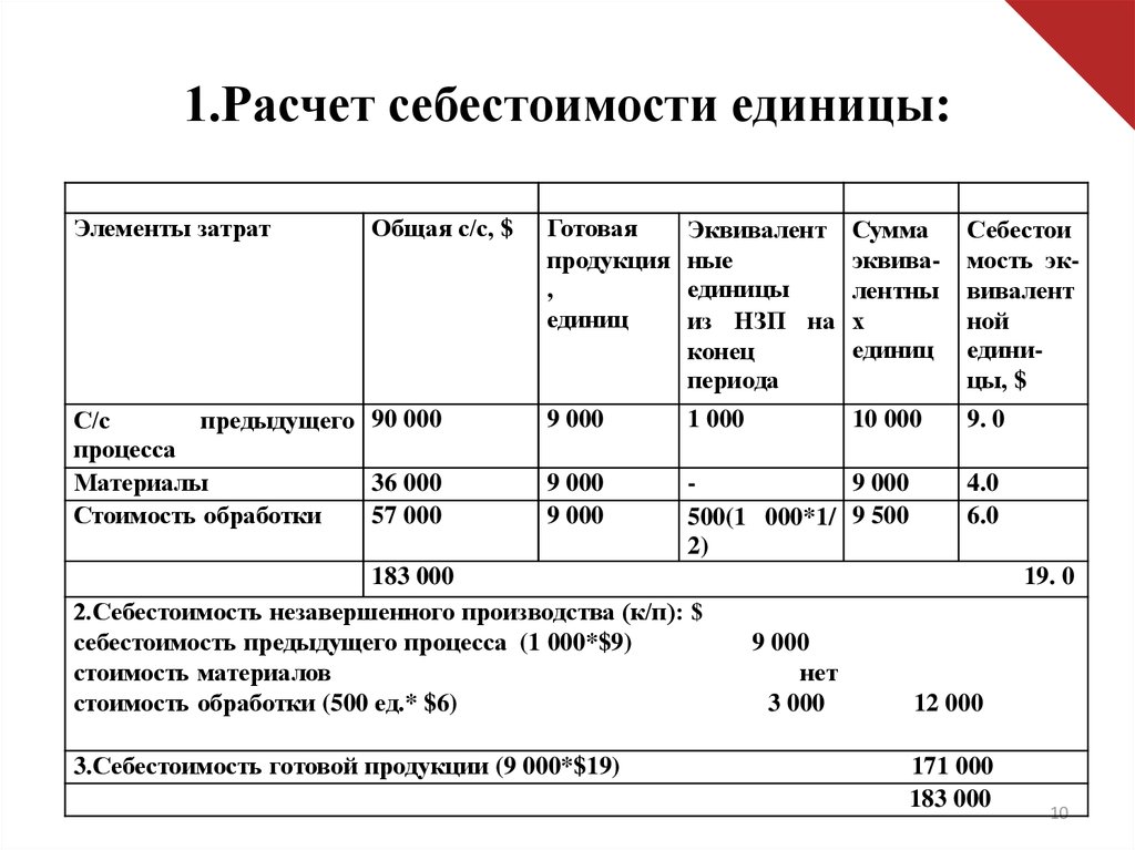 Установление утвержденного распределения затрат по видам работ производится в ходе проекта