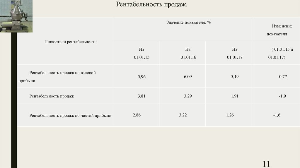 Показатель рентабельности продаж. Коэффициент рентабельности продаж норма. Рентабельность от продаж нормативное значение. Рентабельность продаж значение. Рентабельность продаж показатель норма.