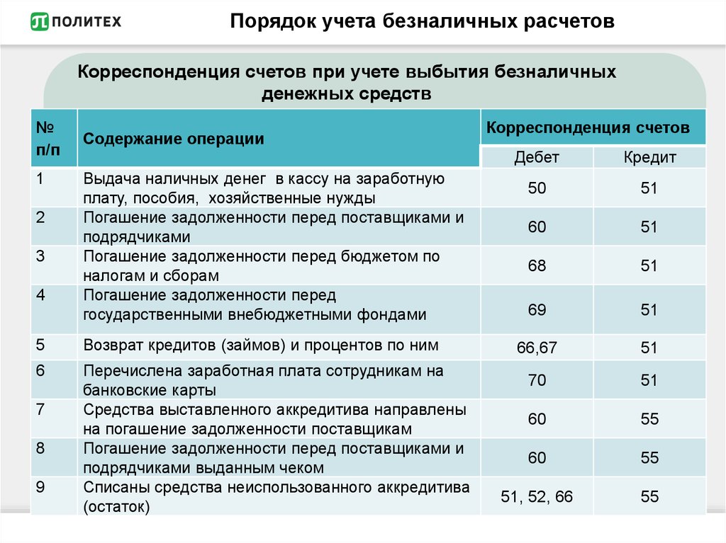 Правила учета. Погашение задолженности перед бюджетом проводка. Погашена задолженность перед бюджетом проводка. Погашена задолженность по налогам и сборам проводка. Задолженность бюджету по налогам проводка.