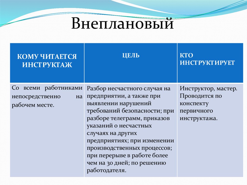 Внеплановый инструктаж образец