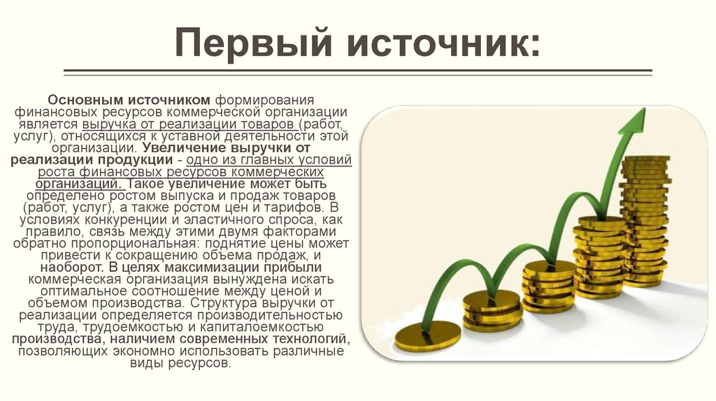 Выручка продано