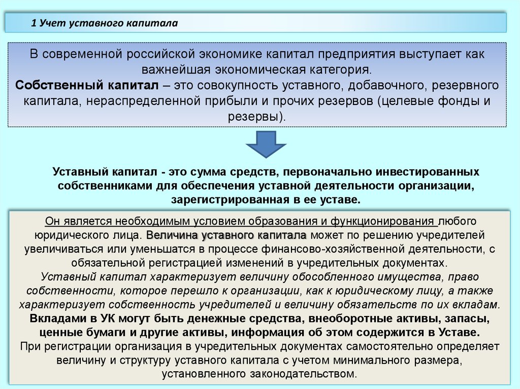 Учет собственного капитала презентация