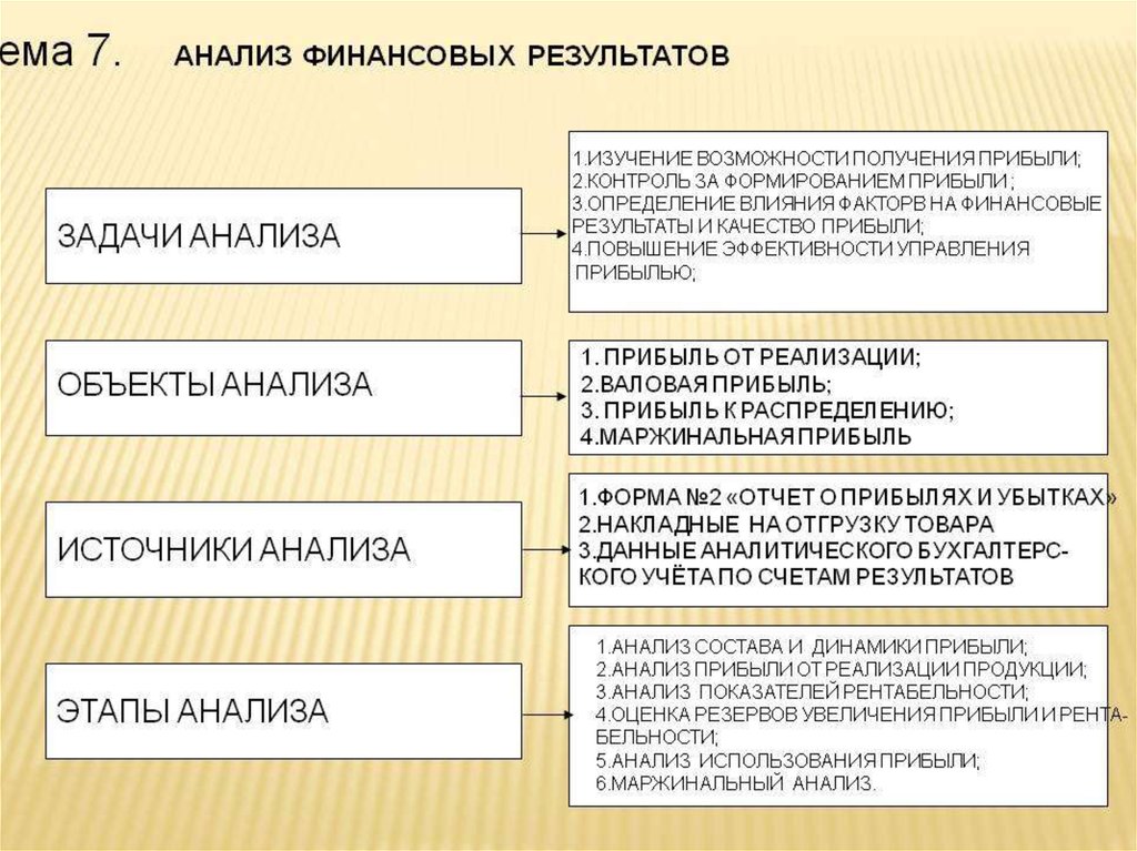 Финансовые результаты проекта