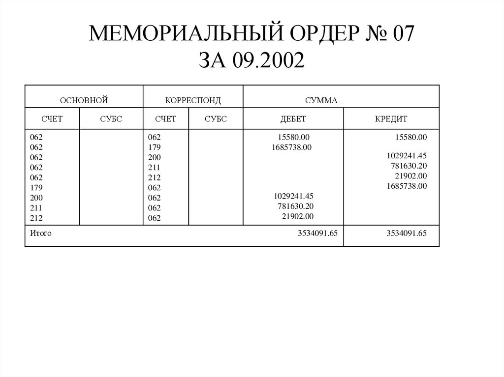 Образец мемориального ордера