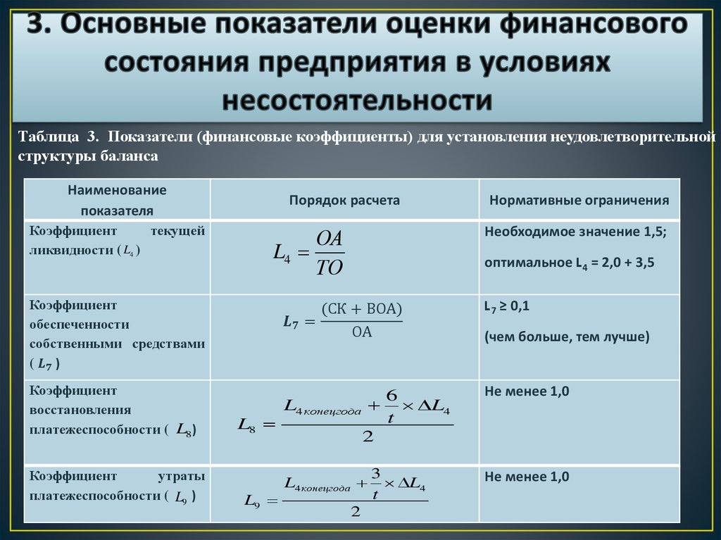 Какие показатели характеризуют инвестиционный проект