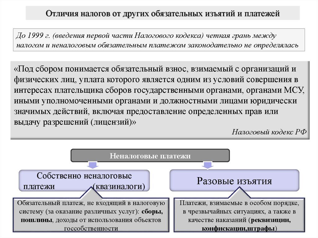 Что называется налогом сбором. Отличие налогов от других платежей. Отличие налогов от иных обязательных платежей. Отличительные особенности налогов. Отличие налога от других обязательных платежей.