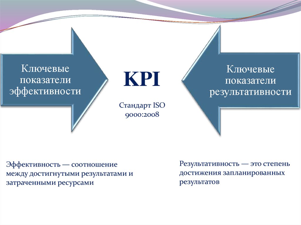 Укажите ключевые показатели эффективности реализации проектов вашей компании