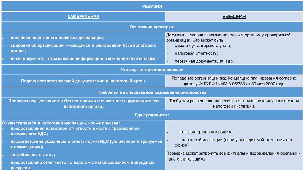 Инспектор камеральных проверок. Камеральная и выездная налоговая проверка. Основные характеристики выездной налоговой проверки. Камеральная и выездная налоговая проверка сравнение. Камеральная проверка выездная проверка.