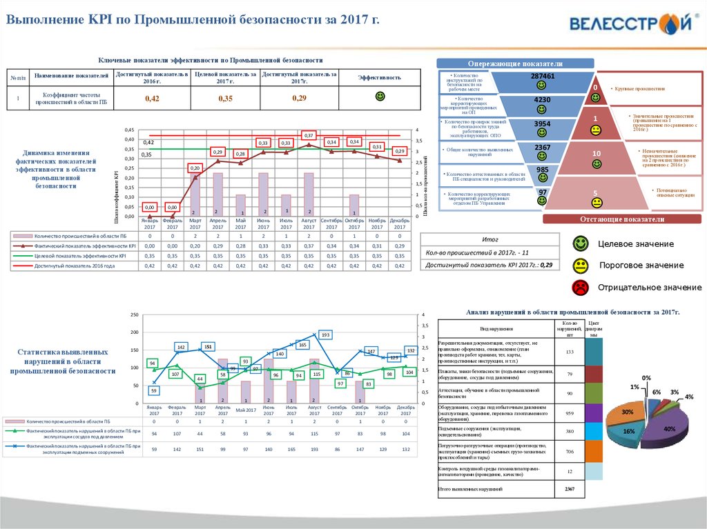 Положение о ключевых показателях эффективности kpi образец