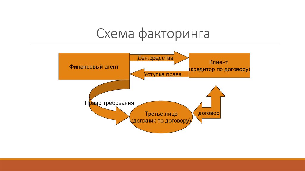 Агентский факторинг схема