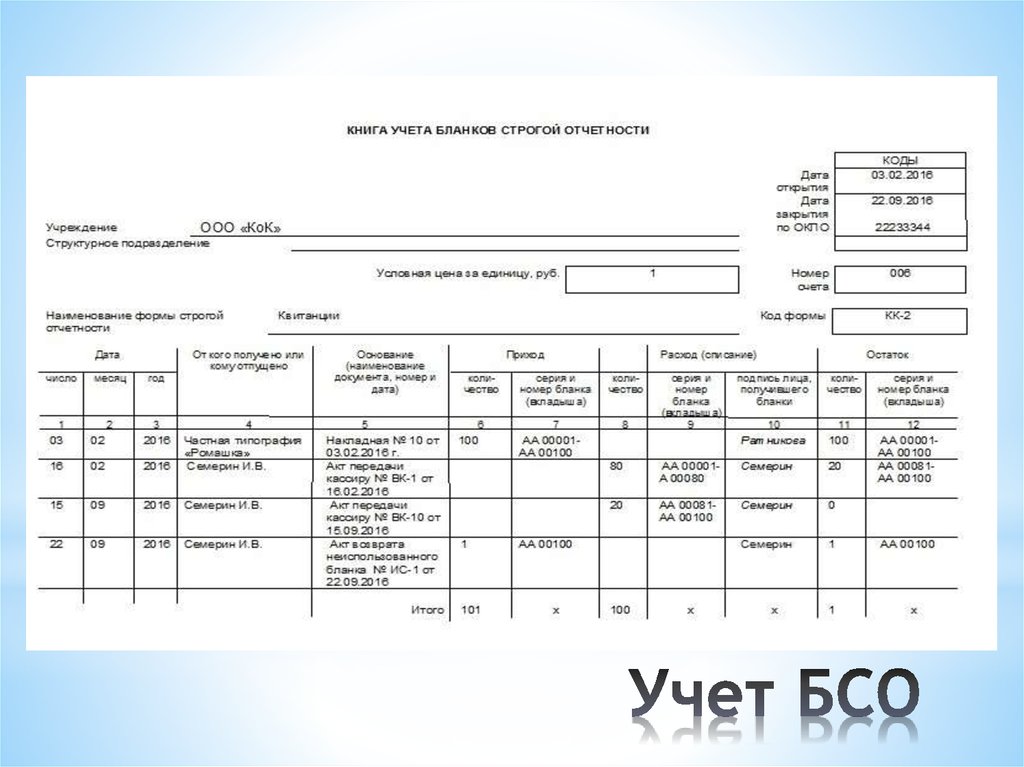 Журнал регистрации бланков строгой отчетности образец