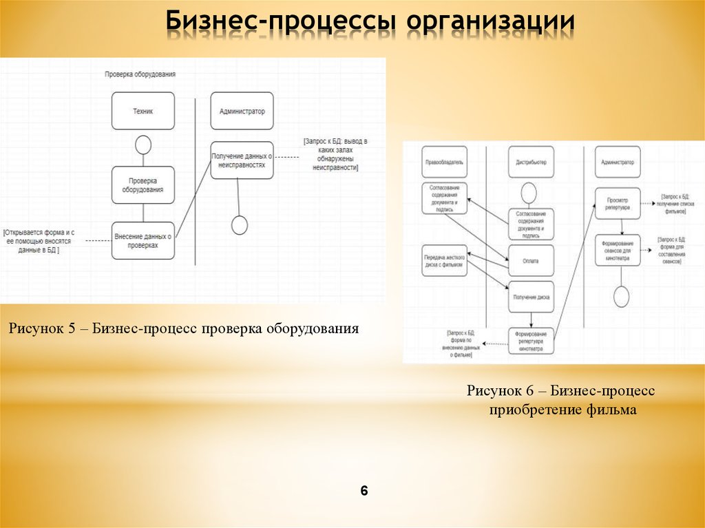 Бизнес процессы портал