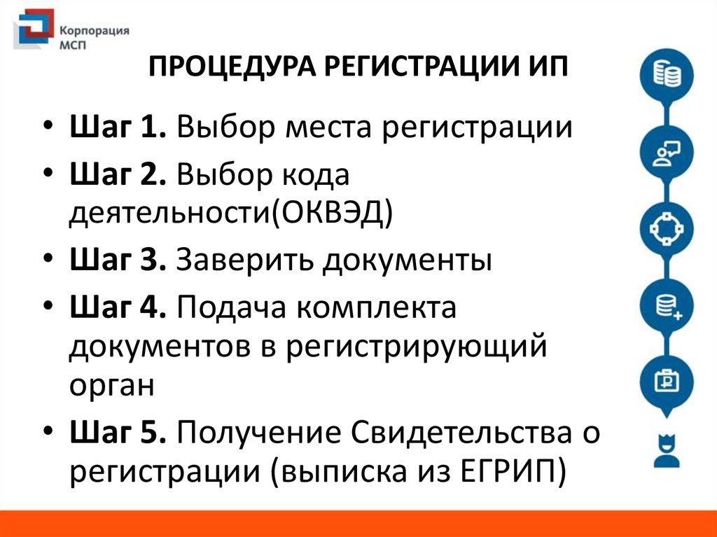 Процесс регистрации предпринимателя занимает. Порядок регистрации индивидуального предпринимателя.