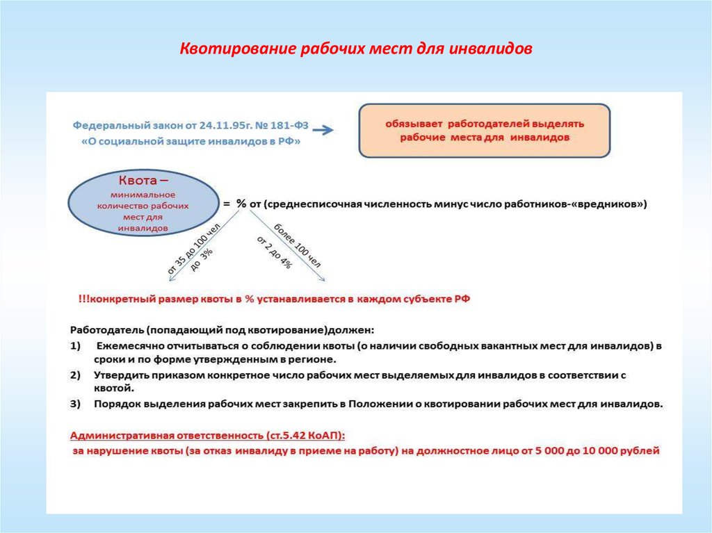 Положение о квотировании рабочих мест для молодежи образец