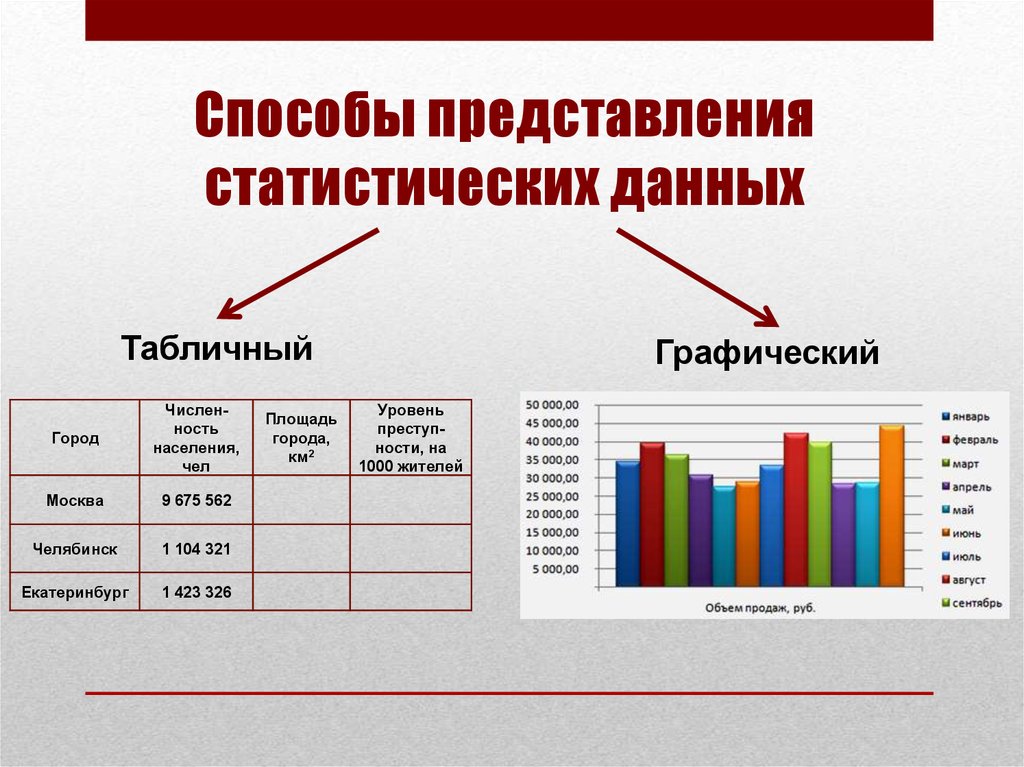 Федеральный план стат работ