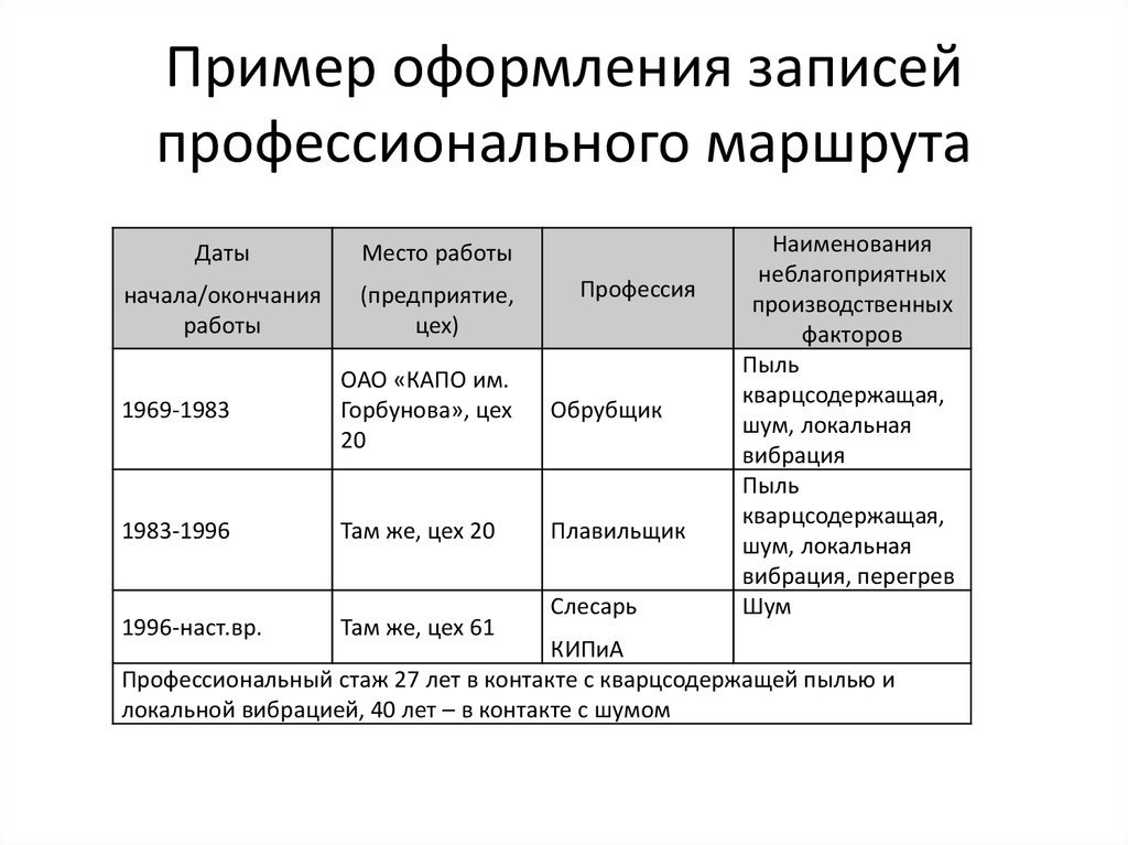 Образец маршрута. Профессиональный маршрут образец заполнения. Примеры заполнения проф маршрута. Профессиональный маршрут для инвалидности образец заполнения. Профмаршрут (согласно записям, в трудовой книжке).