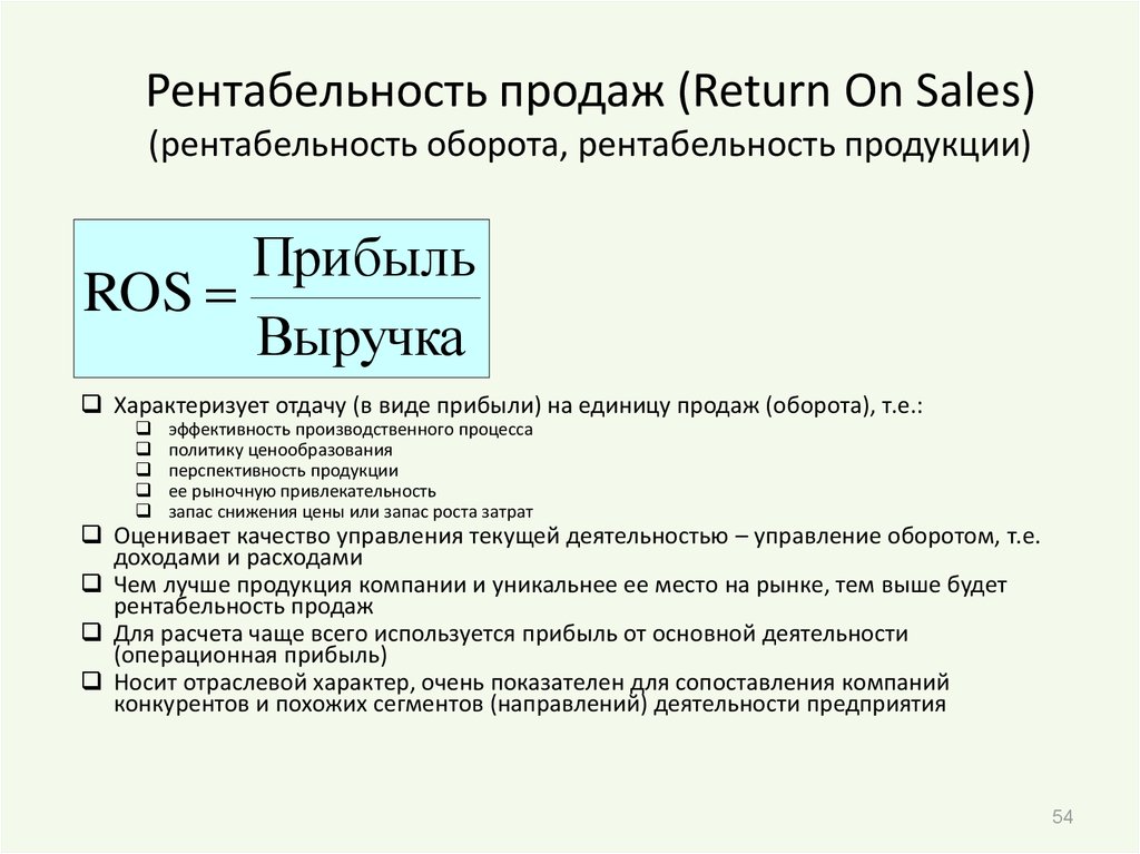 Рентабельность выручки от продаж