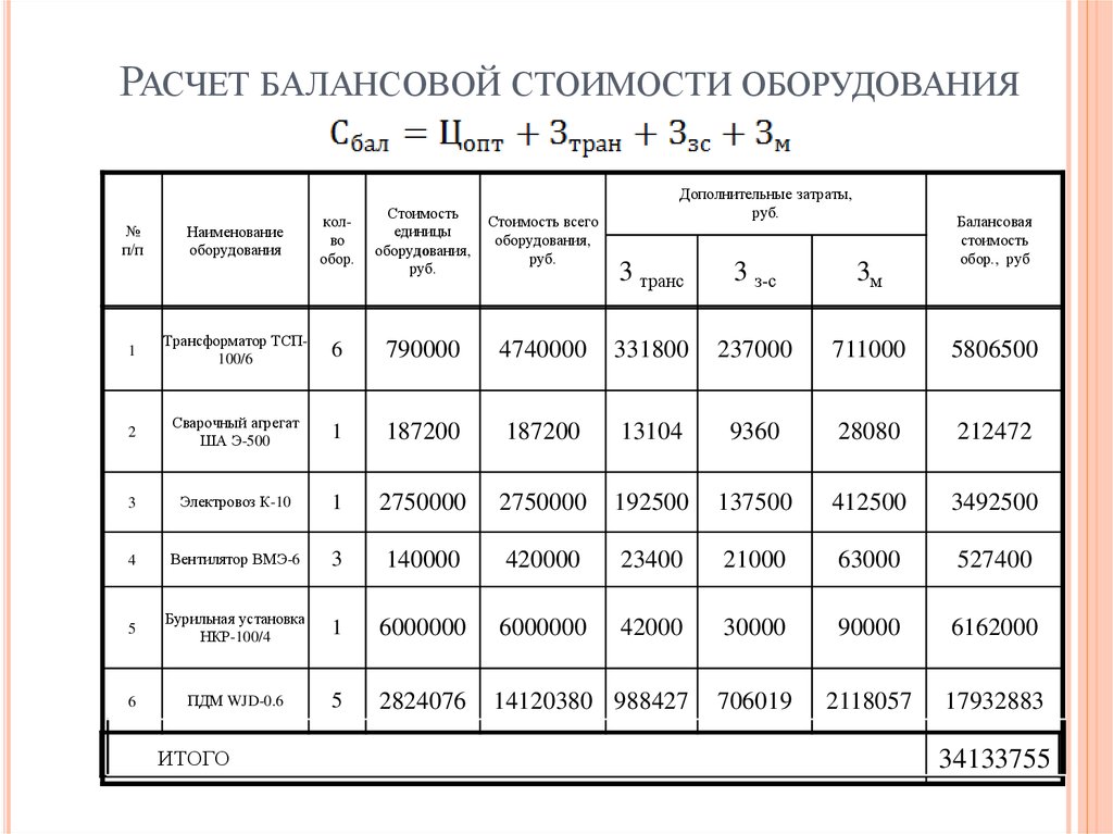 Балансовая стоимость автомобиля формула