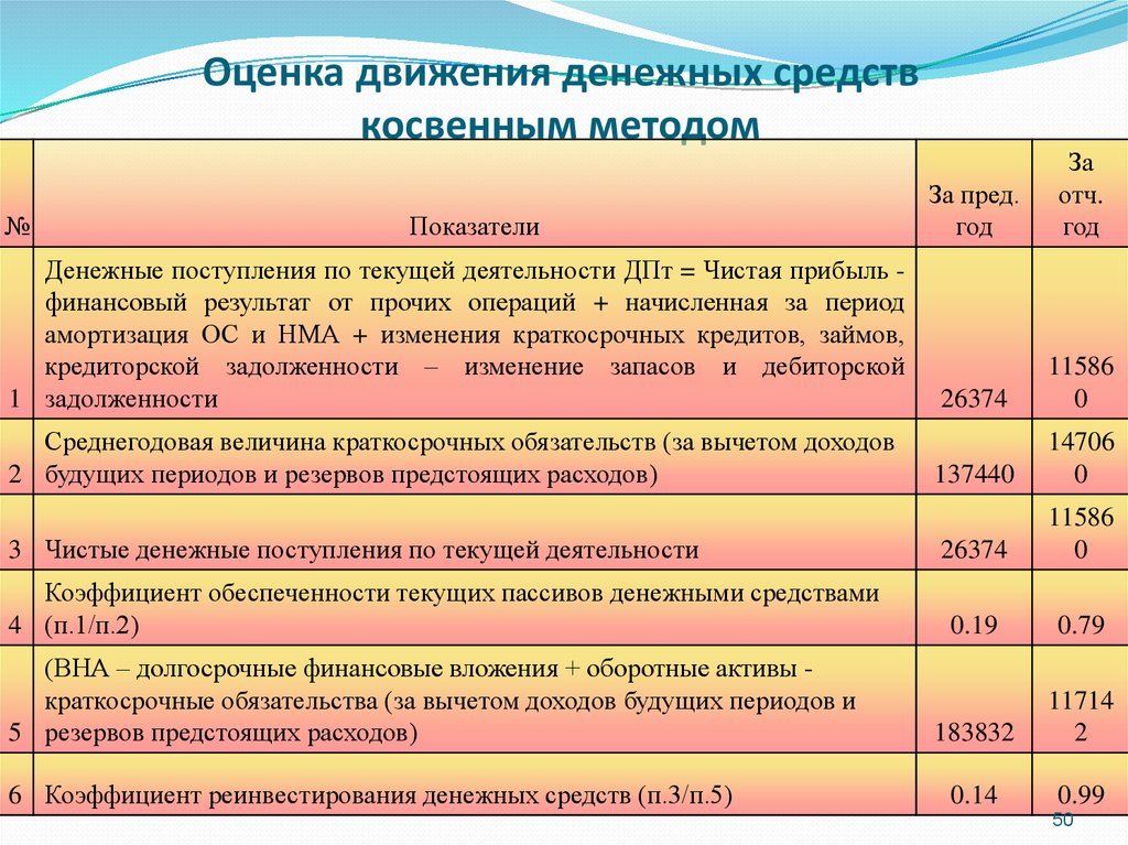 План ддс будущих периодов доходов и расходов с указанием необходимого оборотного капитала