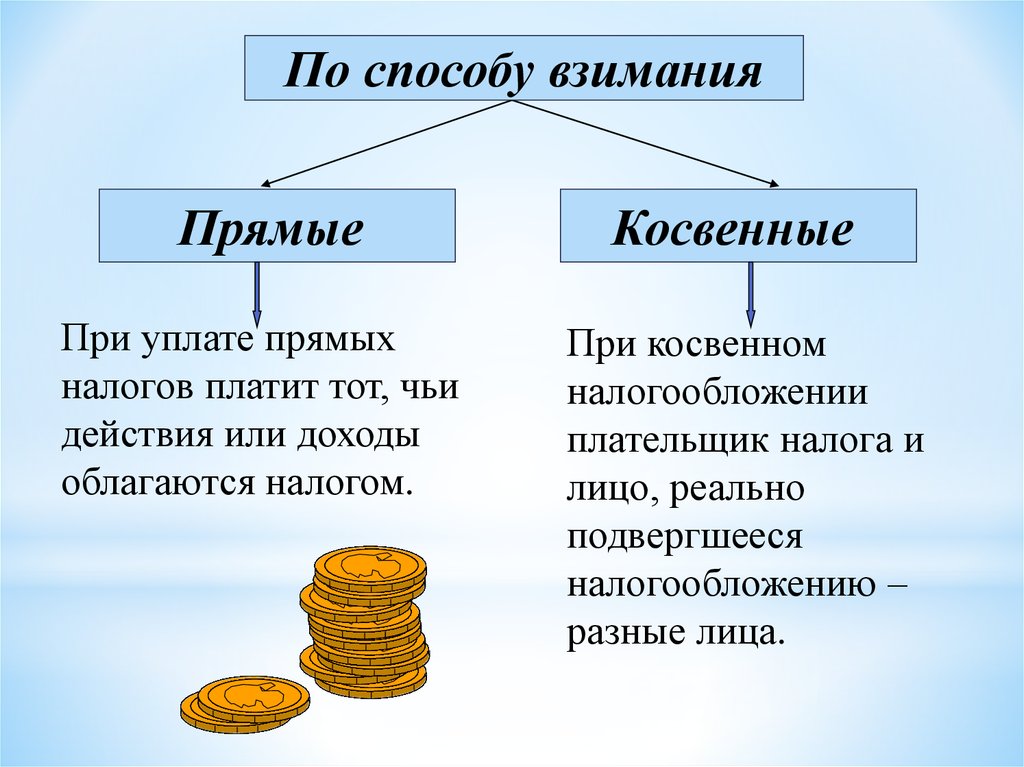 Косвенные налоги оплачивают