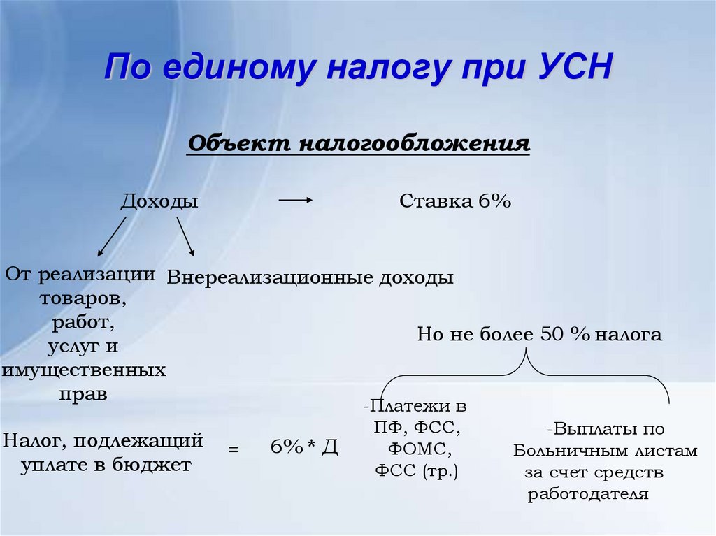 Упрощенное налогообложение доходы. Единый налог при УСН. Единый налог по упрощенной системе налогообложения. Ставка единого налога при УСН. Единым налогом при упрощенной системе налогообложения облагаются.