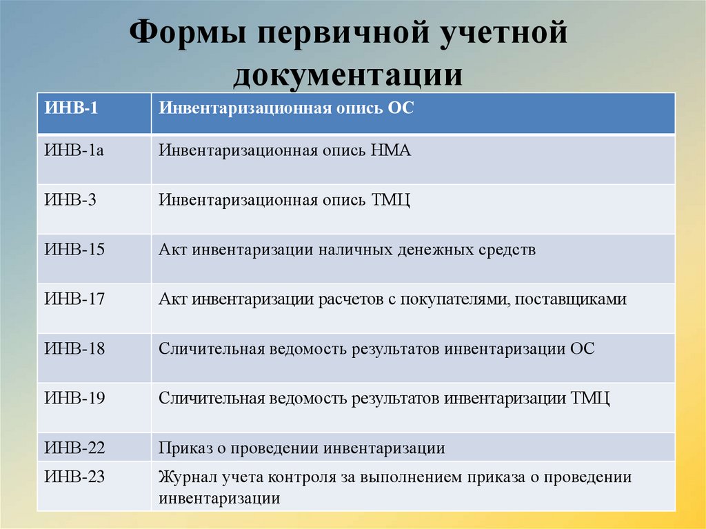 Бухгалтерские документы образцы первичные