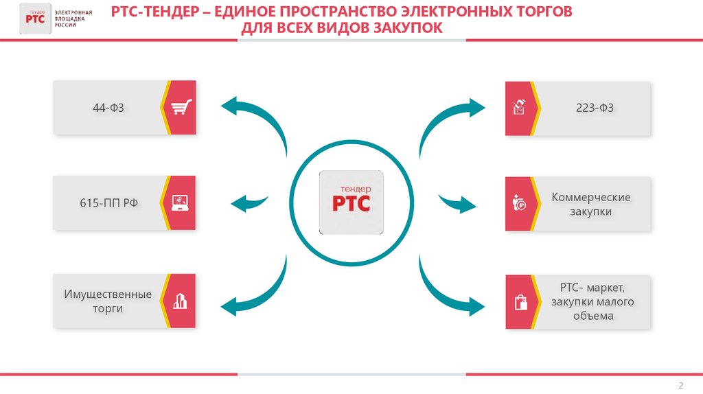 Эксплуатация тендер