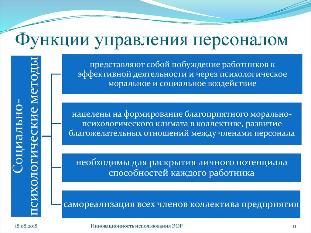 Функции управления персоналом схема