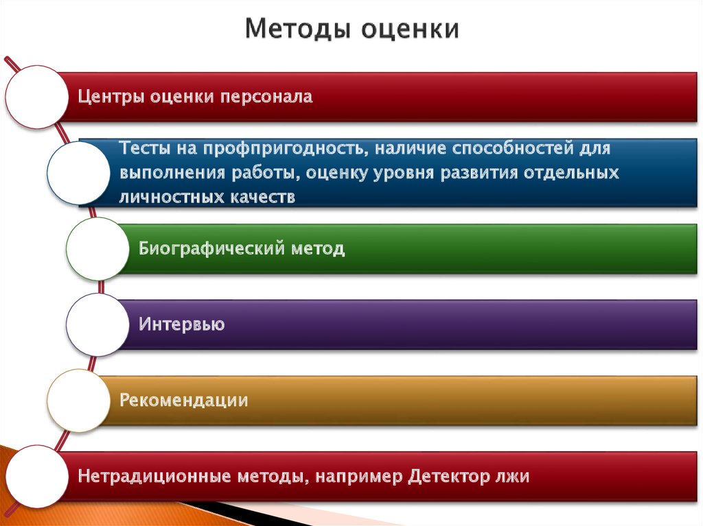 Методы оценки работы. Методы тестирования персонала. Метод оценки персонала тестирование. Методы и формы оценки персонала. Методы индивидуальной и групповой оценки персонала.