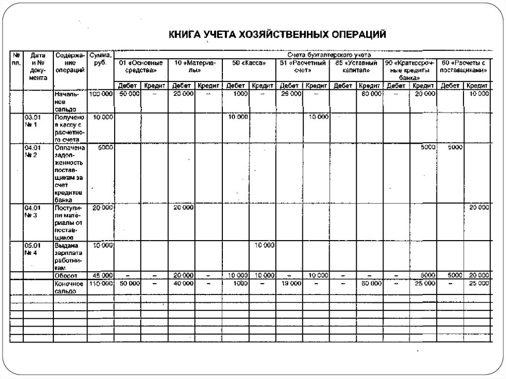 Образец книга журнал главная