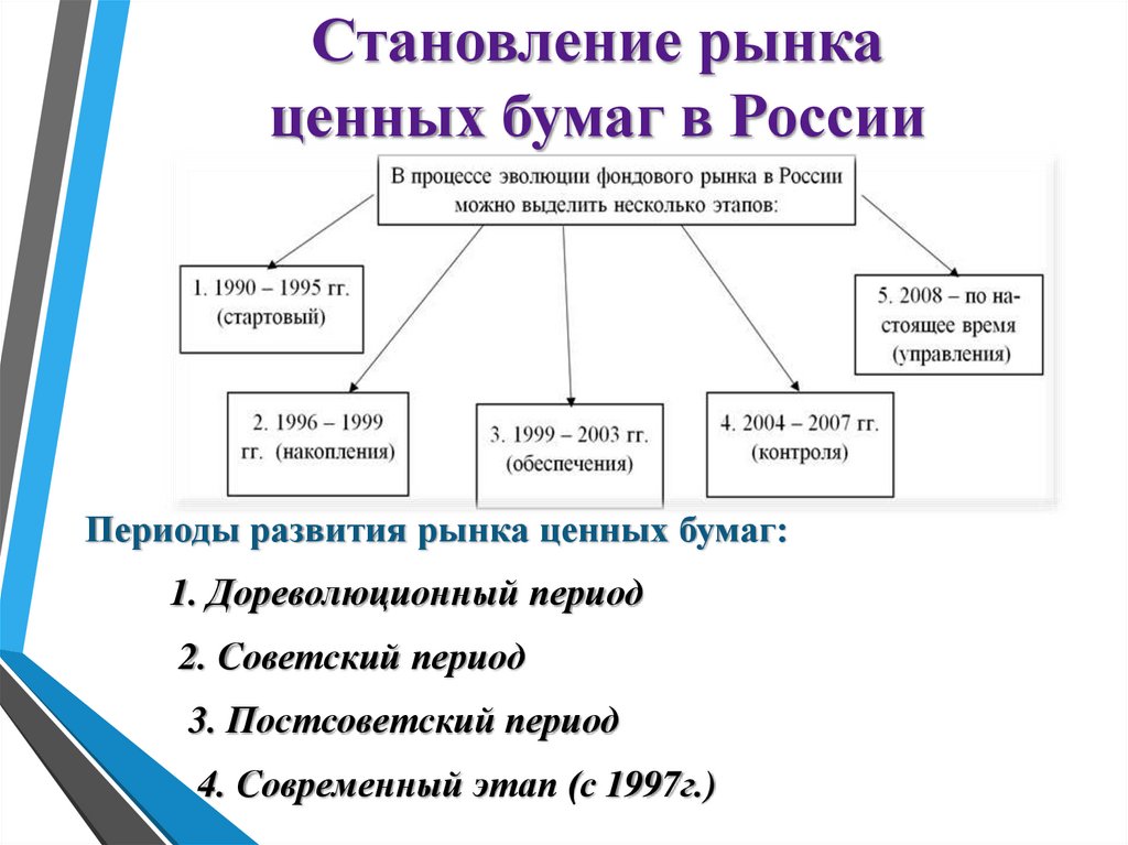 Рынок Ценных Бумаг Книга Купить