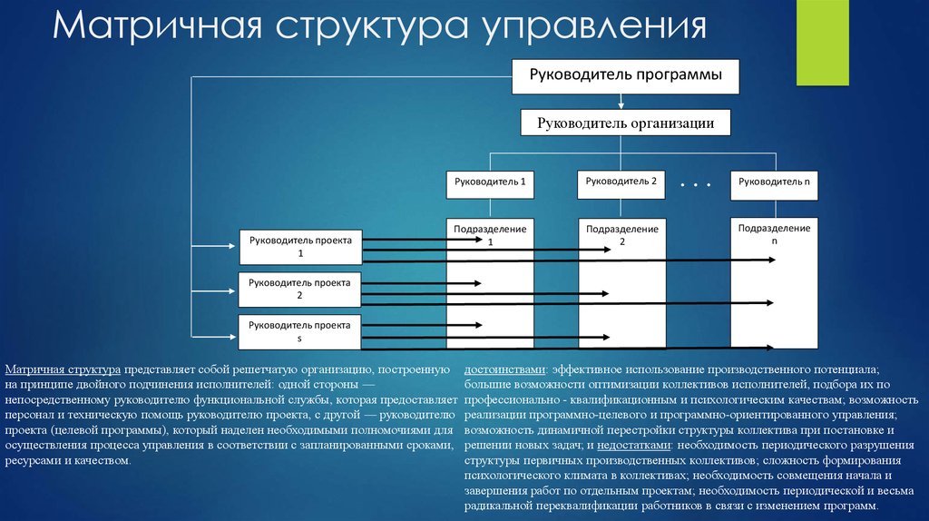 Менеджер проекта имеет высокий уровень полномочий или практически полный контроль в том случае если