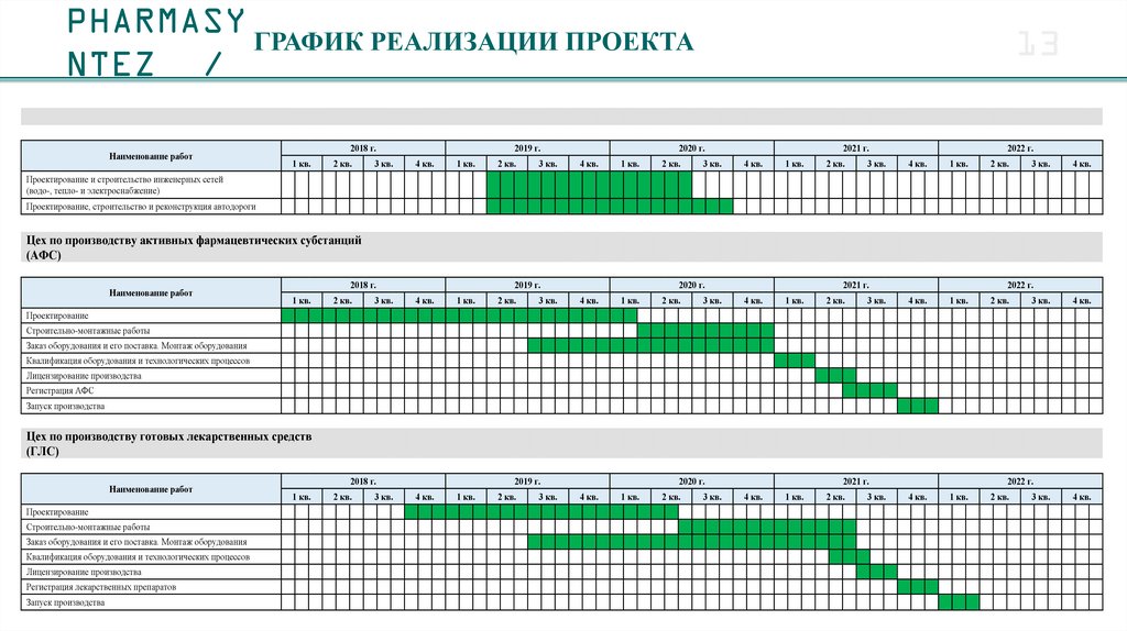 Дорожная карта выполнения работ