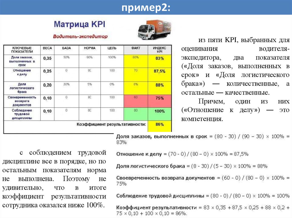 Схема мотивации менеджера