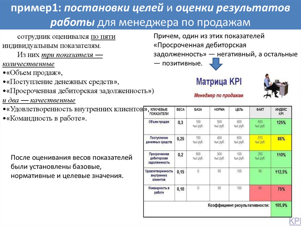 Кпэ проекта примеры