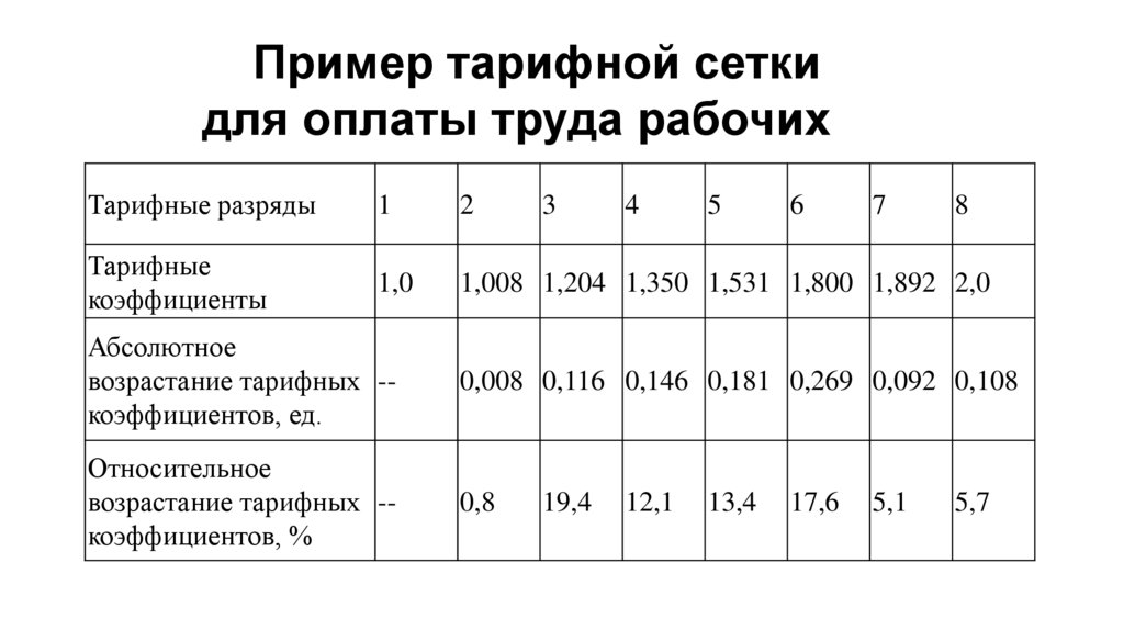 План зарплата егэ