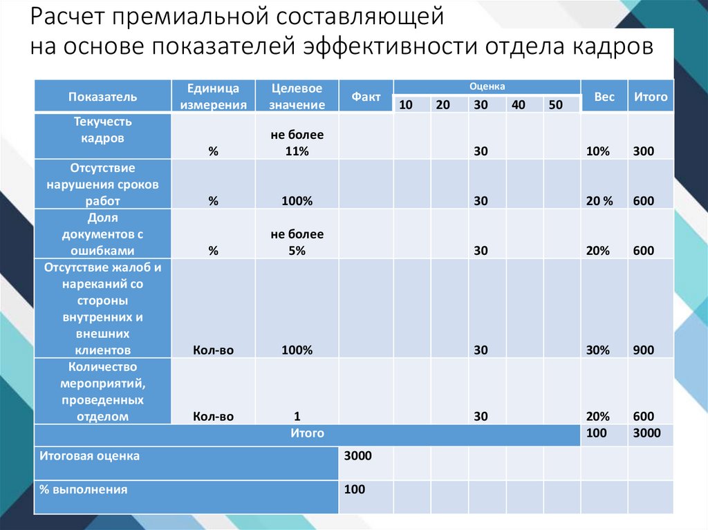 Критерии отдела кадров