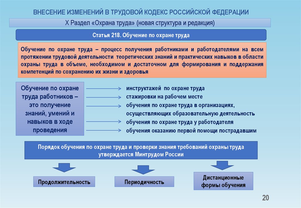 Изменение в ходе. Основные изменения в трудовом кодексе. Трудовой кодекс обучение по охране труда. Изменения в трудовой кодекс по охране труда. Изменения в трудовой кодекс в области охраны труда.