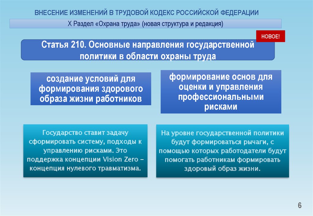 Проект изменений в трудовой кодекс